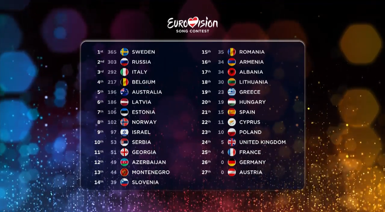 2015 Eurovision Song Contest  Grand Final   YouTube