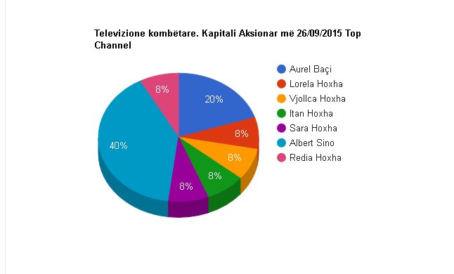 top-channel