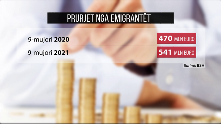 Emigrants brought 541 million euros / Growth in 2021, by November came 71 million euros more