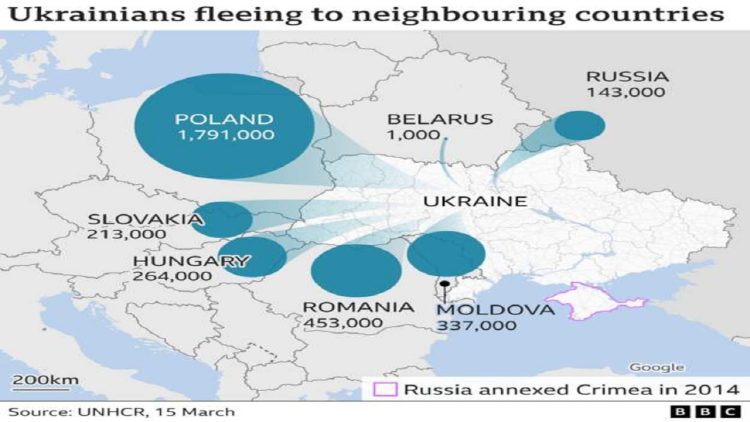 UN: Over 3 million displaced so far from Ukraine