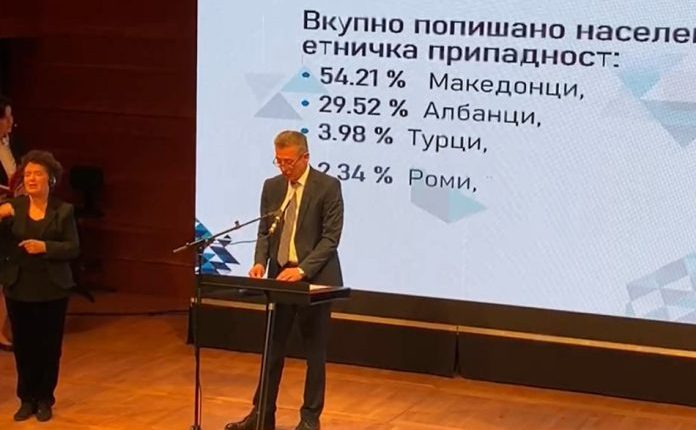 Total population in Northern Macedonia: 29.5% are Albanian