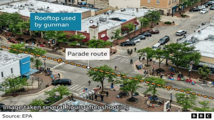 The attack on the 4th of July parade/ Eight injured remain in hospitals